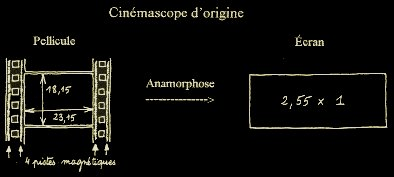 cinemascope origine